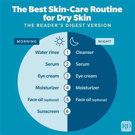 Your skin care diagnosis 